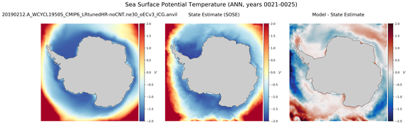 ANN Potential Temperature