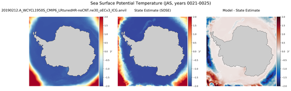 JAS Potential Temperature