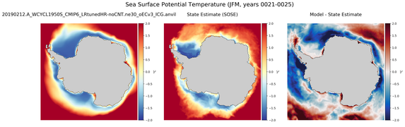 JFM Potential Temperature