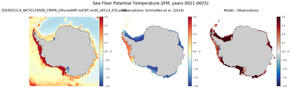 JFM Potential Temperature