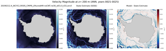 ANN Velocity Magnitude