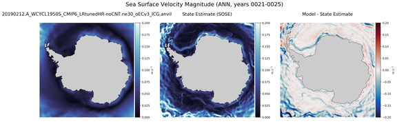 ANN Velocity Magnitude