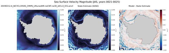 JAS Velocity Magnitude