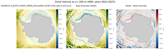 ANN Zonal Velocity
