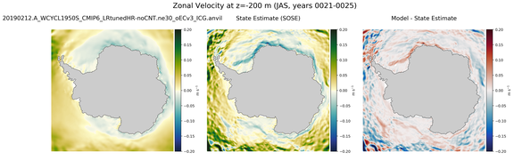 JAS Zonal Velocity