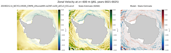JAS Zonal Velocity