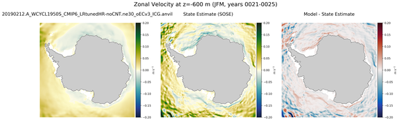 JFM Zonal Velocity