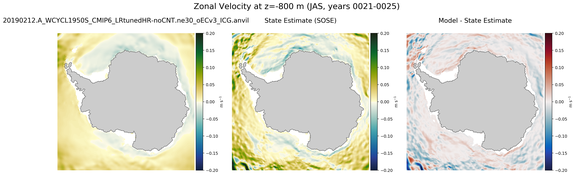 JAS Zonal Velocity