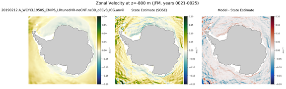 JFM Zonal Velocity