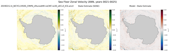 ANN Zonal Velocity
