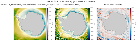 JAS Zonal Velocity