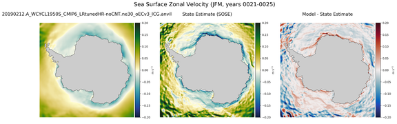 JFM Zonal Velocity