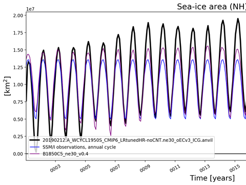 Time Series