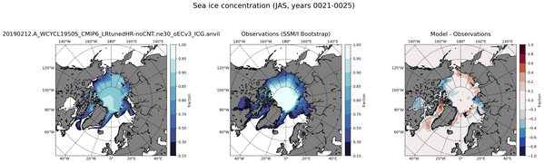 JAS Climatology Map of Northern-Hemisphere Sea-Ice Concentration