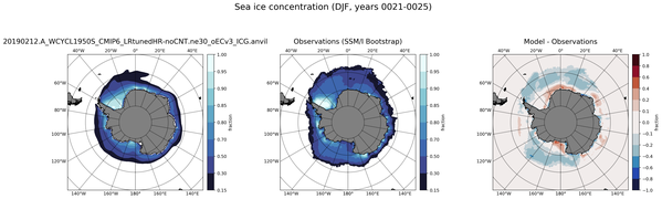 DJF Climatology Map of Southern-Hemisphere Sea-Ice Concentration