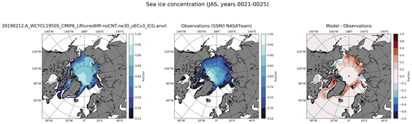 JAS Climatology Map of Northern-Hemisphere Sea-Ice Concentration