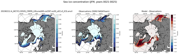 JFM Climatology Map of Northern-Hemisphere Sea-Ice Concentration