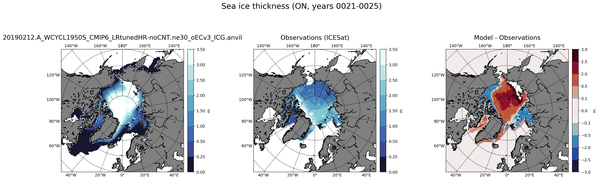 ON Climatology Map of Northern-Hemisphere Sea-Ice Thickness.