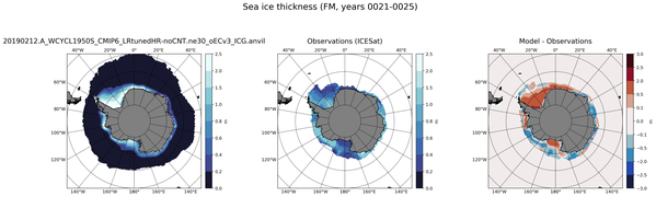 FM Climatology Map of Southern-Hemisphere Sea-Ice Thickness.