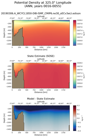 ANN Potential Density at 325.0$\degree$ Longitude ANN