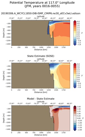 JFM Potential Temperature at 117.0$\degree$ Longitude JFM