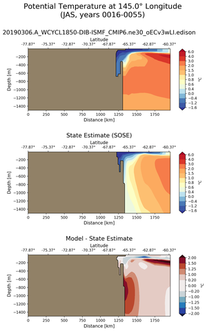 JAS Potential Temperature at 145.0$\degree$ Longitude JAS