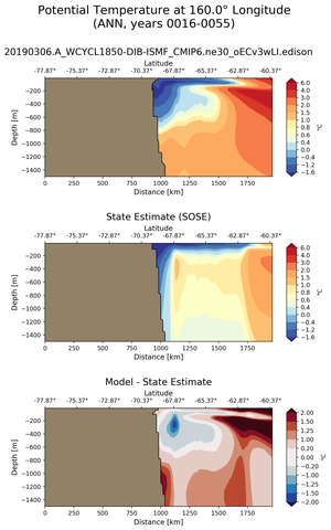 ANN Potential Temperature at 160.0$\degree$ Longitude ANN