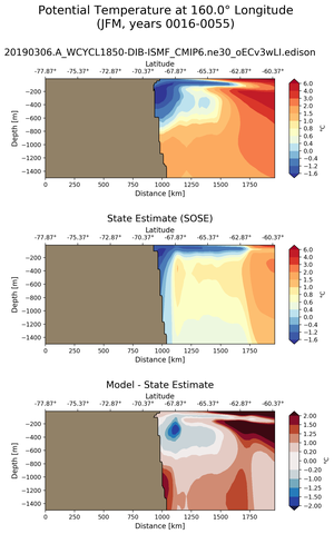 JFM Potential Temperature at 160.0$\degree$ Longitude JFM