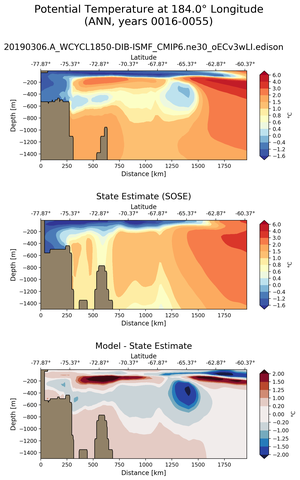 ANN Potential Temperature at 184.0$\degree$ Longitude ANN