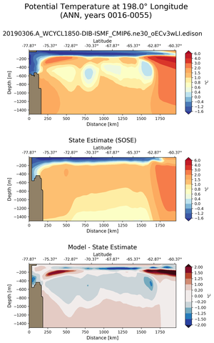 ANN Potential Temperature at 198.0$\degree$ Longitude ANN