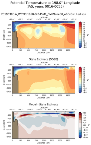 JAS Potential Temperature at 198.0$\degree$ Longitude JAS