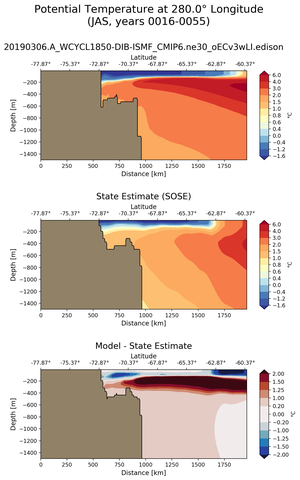 JAS Potential Temperature at 280.0$\degree$ Longitude JAS