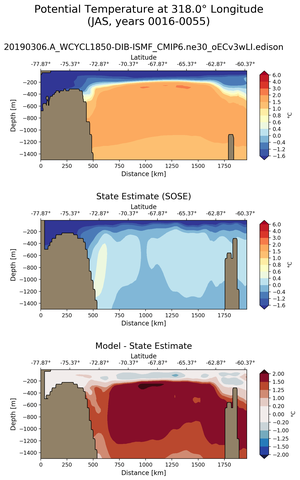 JAS Potential Temperature at 318.0$\degree$ Longitude JAS