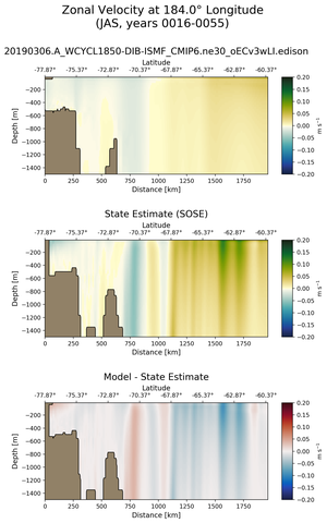 JAS Zonal Velocity at 184.0$\degree$ Longitude JAS