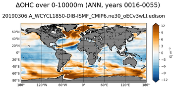ANN Anomaly in Ocean Heat Content over 0-10000m
