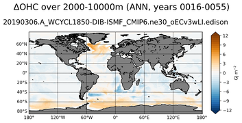 ANN Anomaly in Ocean Heat Content over 2000-10000m
