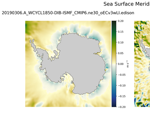 Antarctic Meridional Velocity