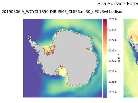 Antarctic Potential Density