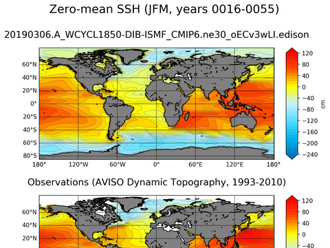 Global Sea Surface Height