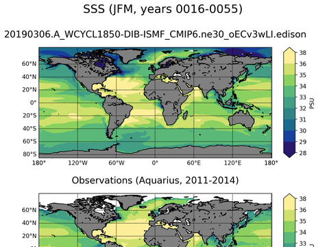 Global Sea Surface Salinity