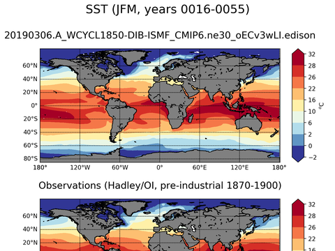 Global Sea Surface Temperature