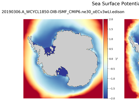 Antarctic Potential Temperature