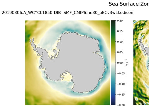 Antarctic Zonal Velocity