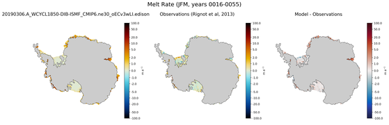 JFM Antarctic Melt Rate