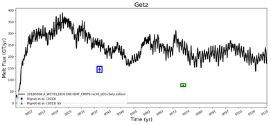 Running Mean of Total Melt Flux  under Ice Shelves in the Getz Region