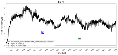 Running Mean of Area-averaged Melt Rate under Ice Shelves in the Getz Region