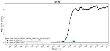 Running Mean of Area-averaged Melt Rate under Ice Shelves in the Ronne Region