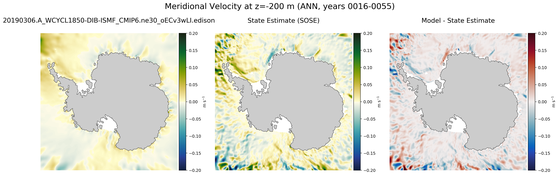 ANN Meridional Velocity
