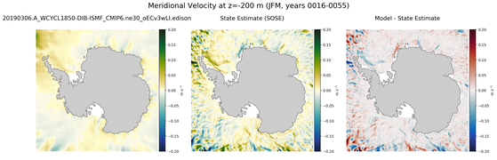 JFM Meridional Velocity