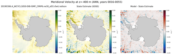 ANN Meridional Velocity